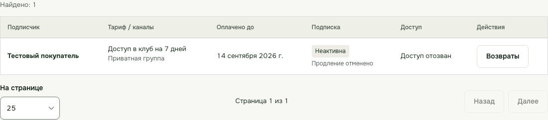 Subrail: подписка тестировщика после возврата со статусом «Доступ отозван»