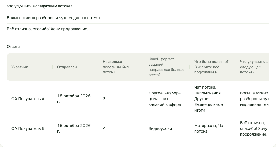 Свободные ответы и таблица «Ответы» с именами участников